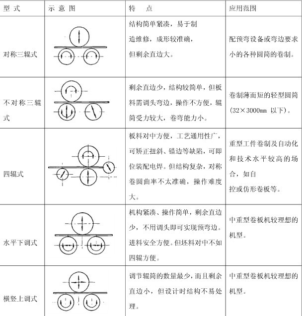 鑄造殼體的相關(guān)知識解說